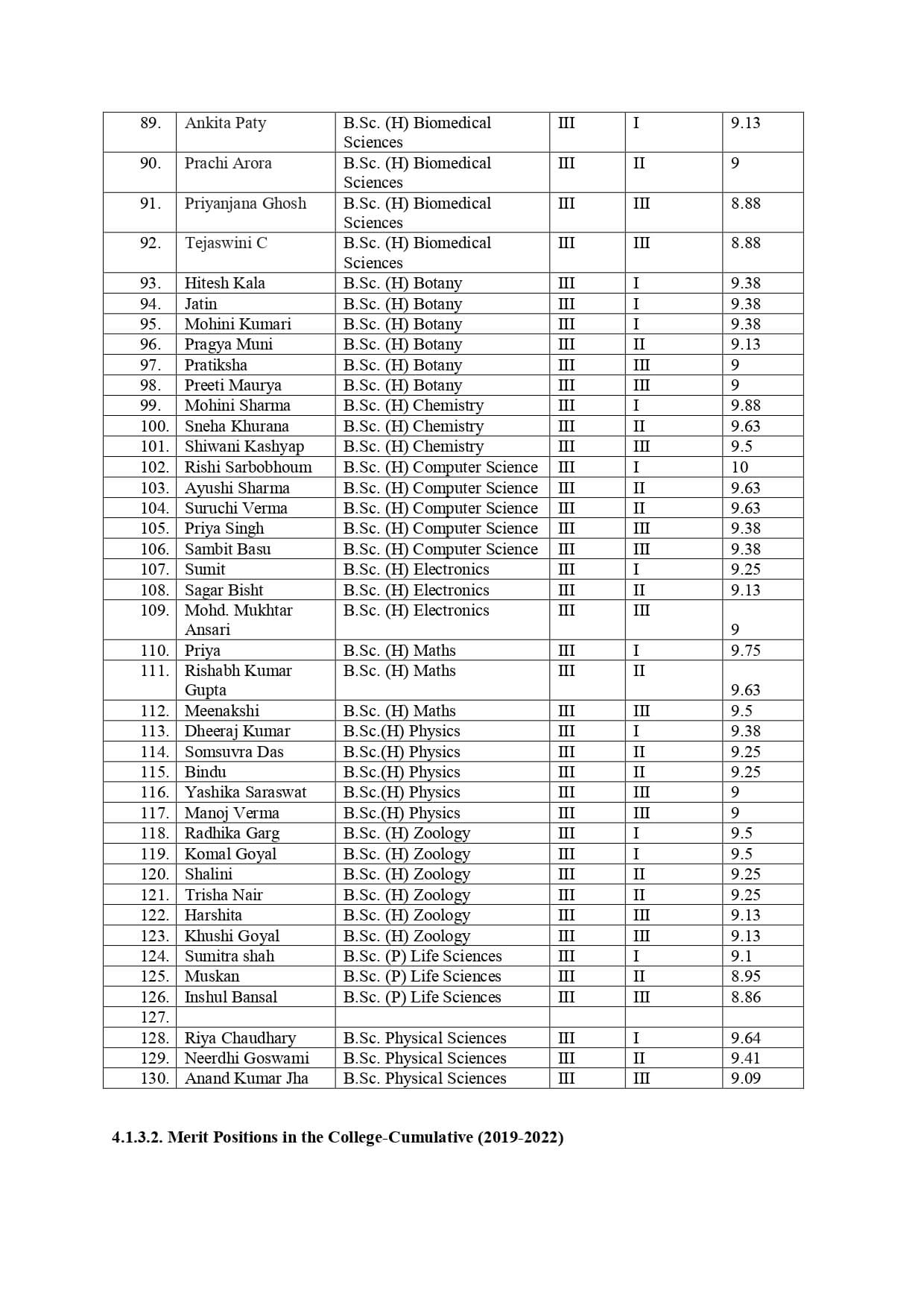 Roll of Honour